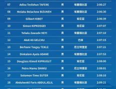 IM Sport-关于表现惊艳，这位选手有望斩获冠军的信息