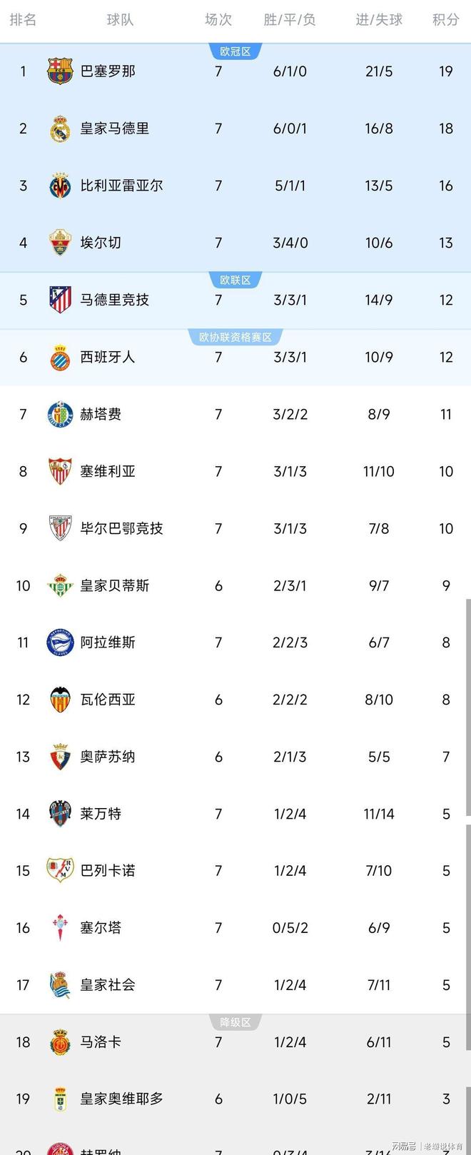 IM体育动画直播通道-包含巴塞罗那主场胜利，追赶积分榜榜首的词条