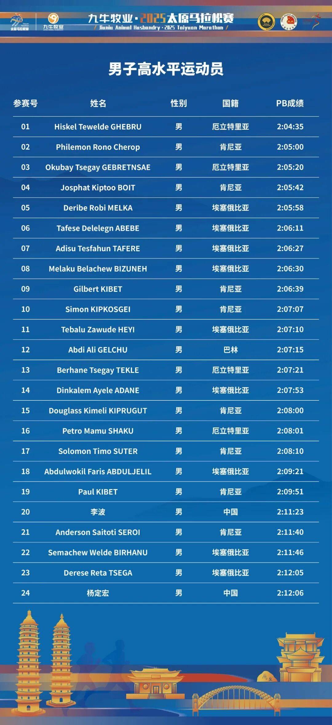 IM Sport-关于表现惊艳，这位选手有望斩获冠军的信息